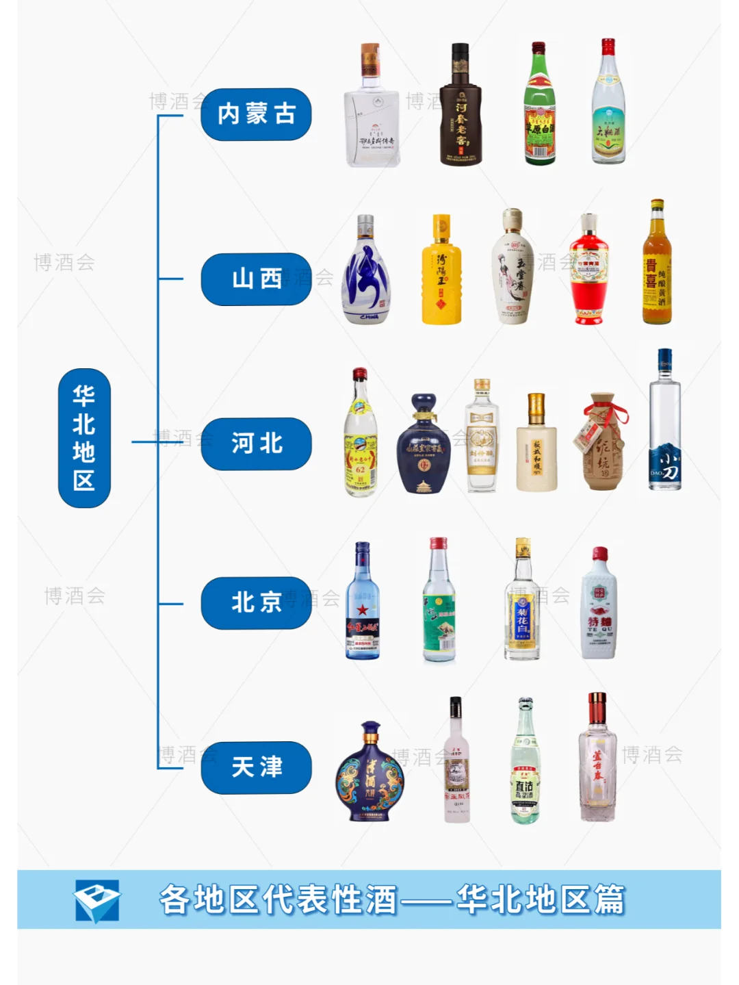走到哪里喝到哪里之华北地区