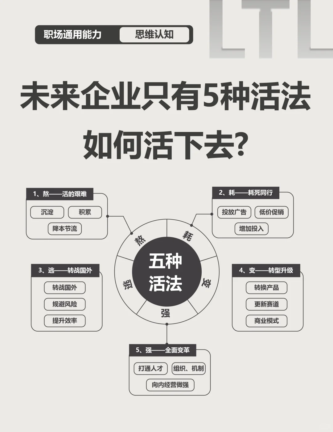 未来企业五种生存之路