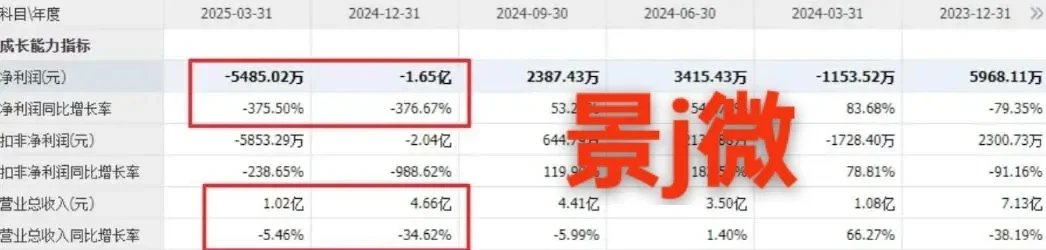 10大芯片?头，业绩不及预期，大家得注意