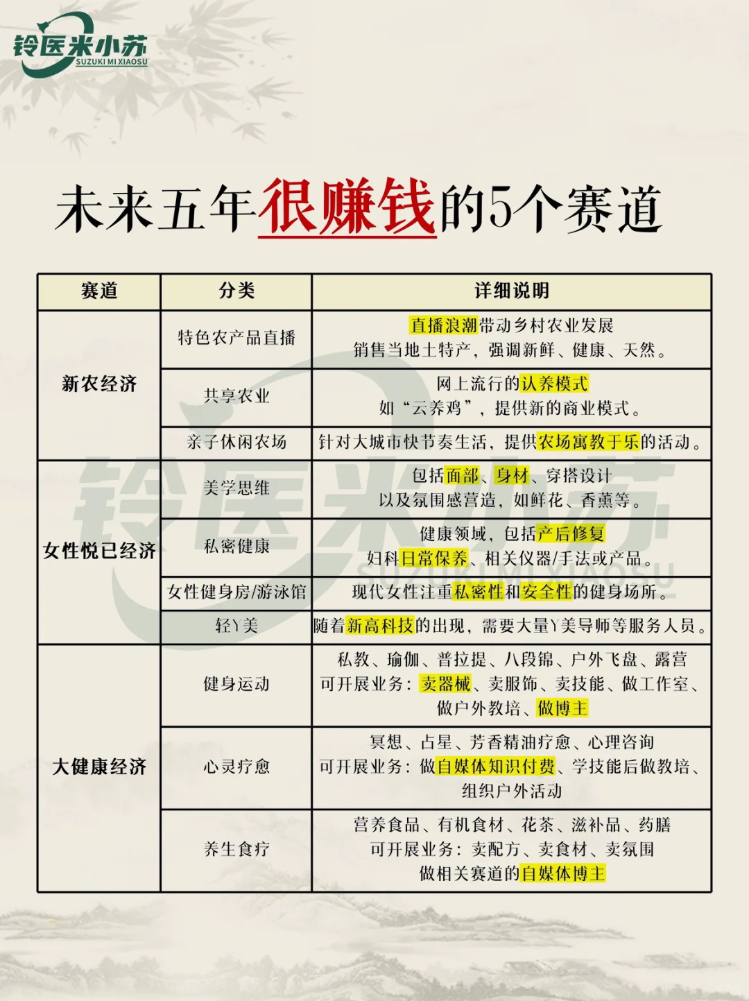 未来5年很赚钱的5个赛道