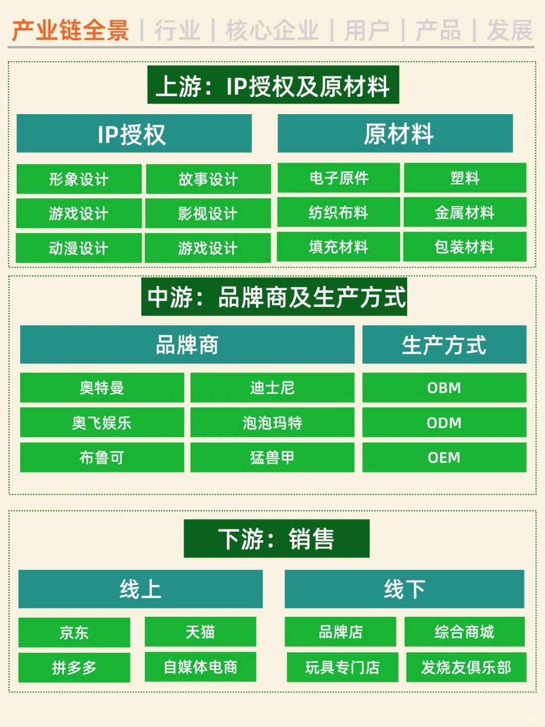一天吃透一条产业链。NO.29 IP 玩具。