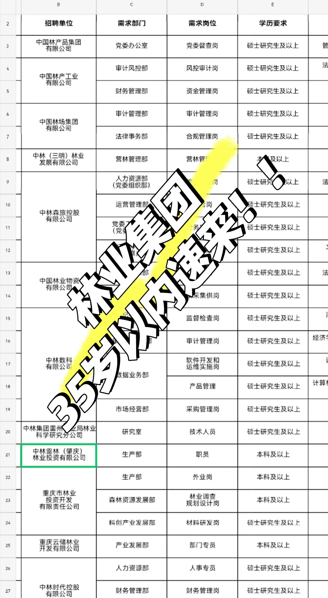 林业集团，捞一个35以下！速来！