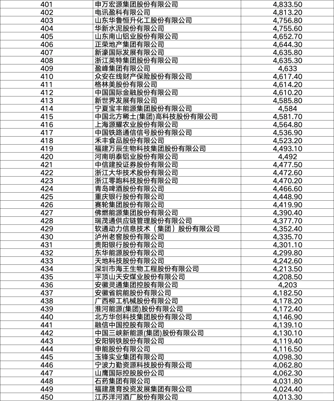 2025年财富500强排行榜