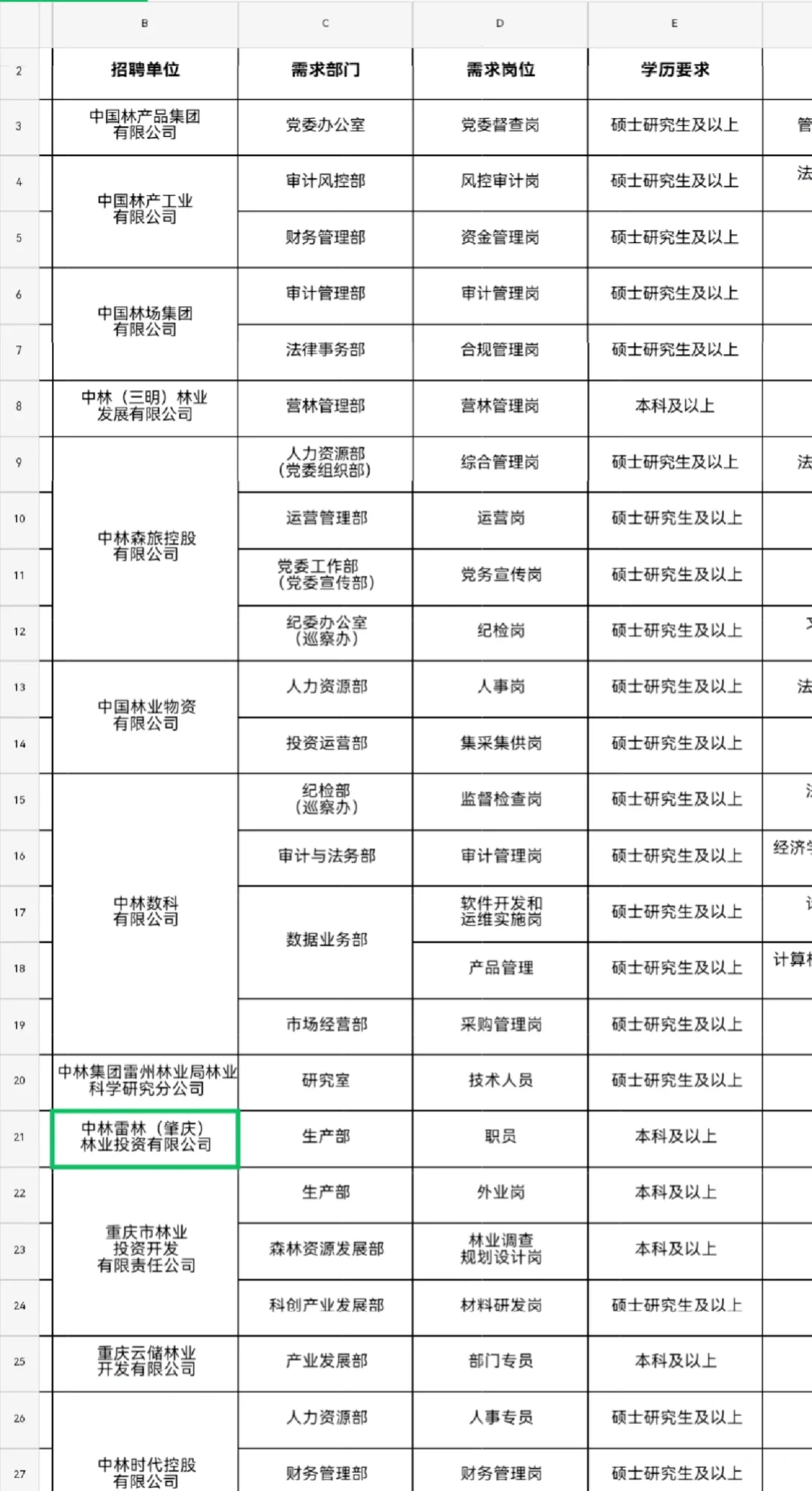 林业集团，捞一个35以下！速来！