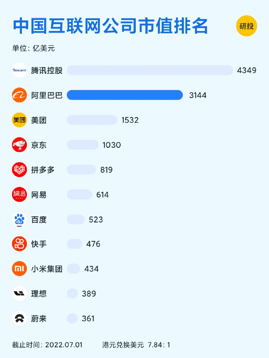 每天研究一家上市公司——阿里巴巴