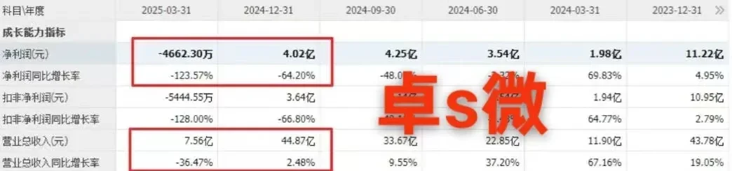 10大芯片?头，业绩不及预期，大家得注意