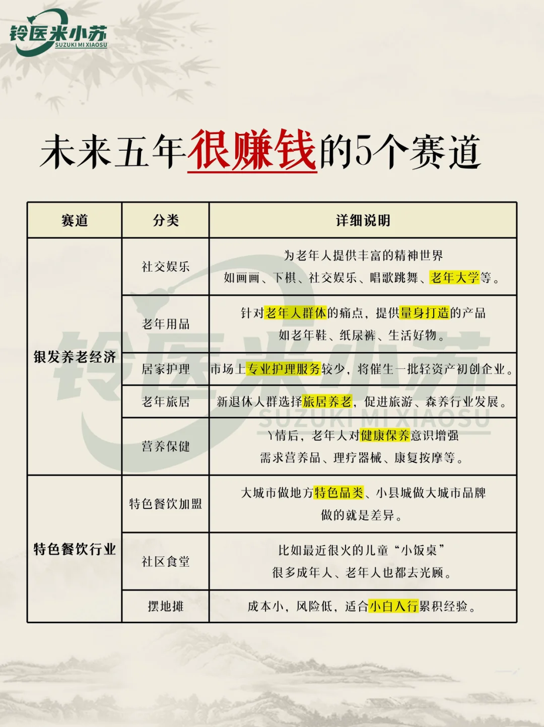 未来5年很赚钱的5个赛道