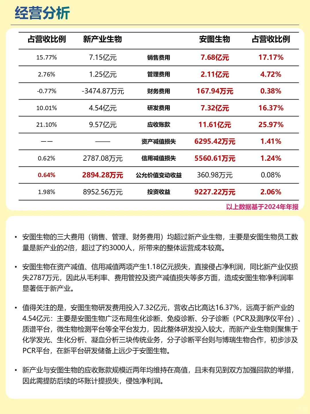 深度解读丨今天认识两家公司：新产业VS安图