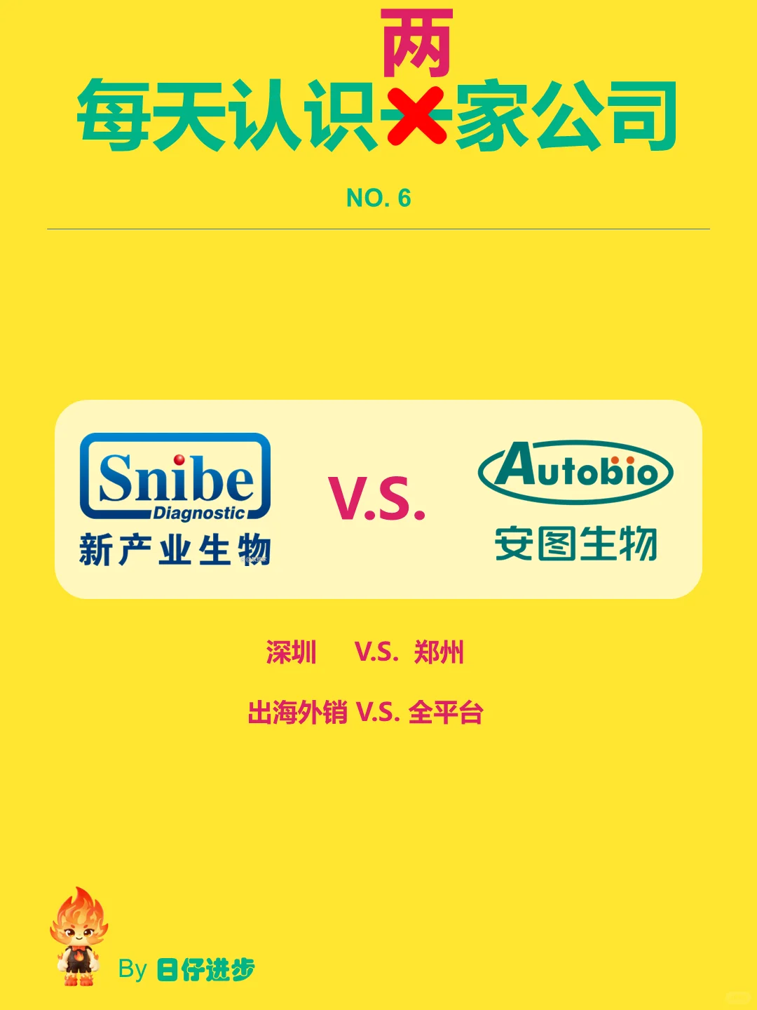 深度解读丨今天认识两家公司：新产业VS安图