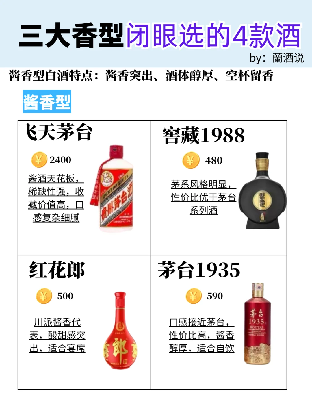 浓、清、酱 三大香型，闭眼入的4款酒