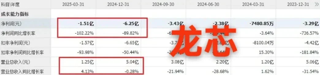 10大芯片?头，业绩不及预期，大家得注意