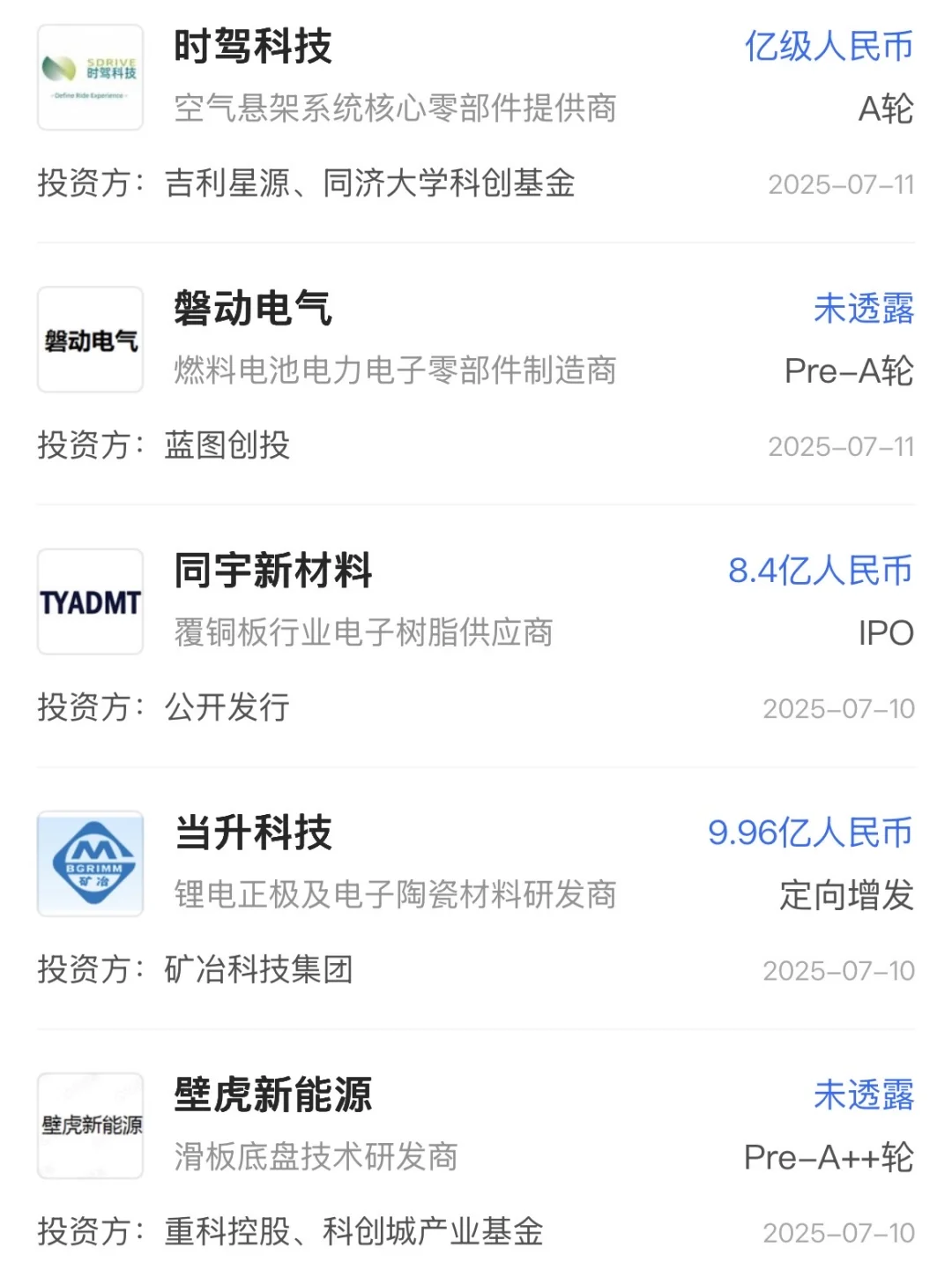 下半年，钱都流向了哪些风口行业