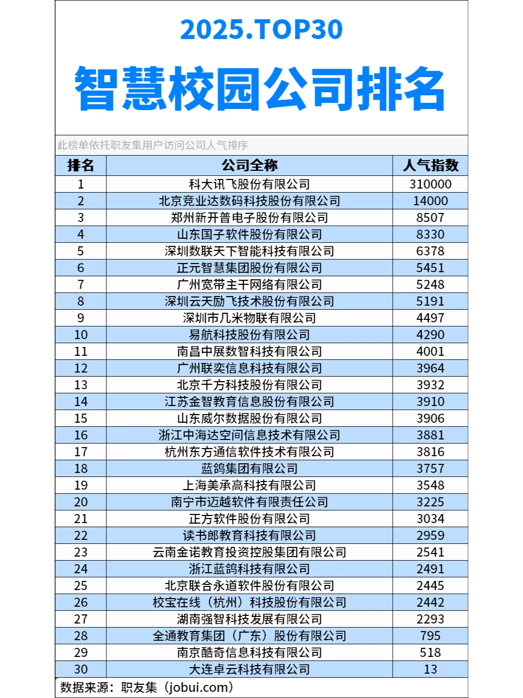 2025年中国‌智慧校园公司排行榜