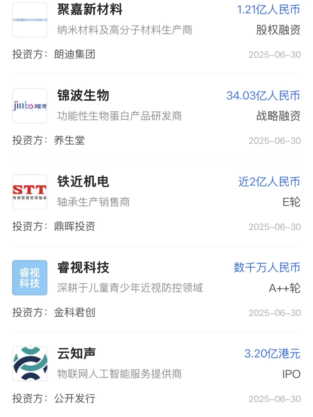 下半年，钱都流向了哪些风口行业
