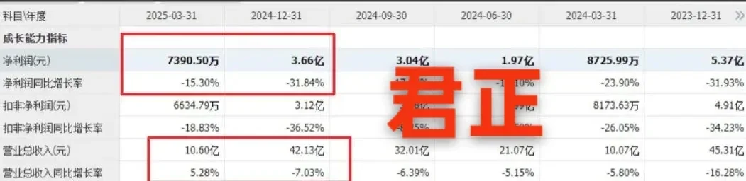 10大芯片?头，业绩不及预期，大家得注意