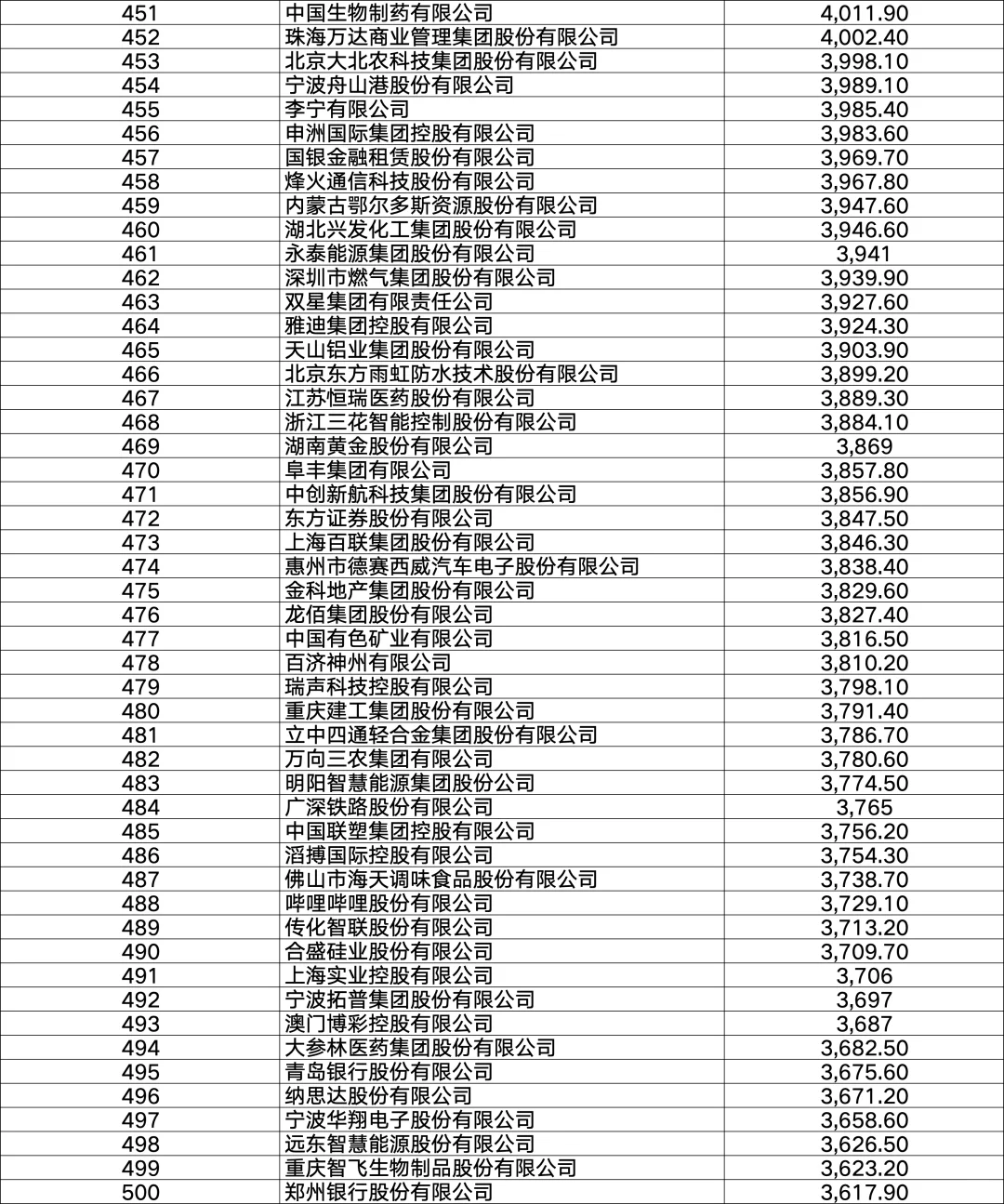 2025年财富500强排行榜