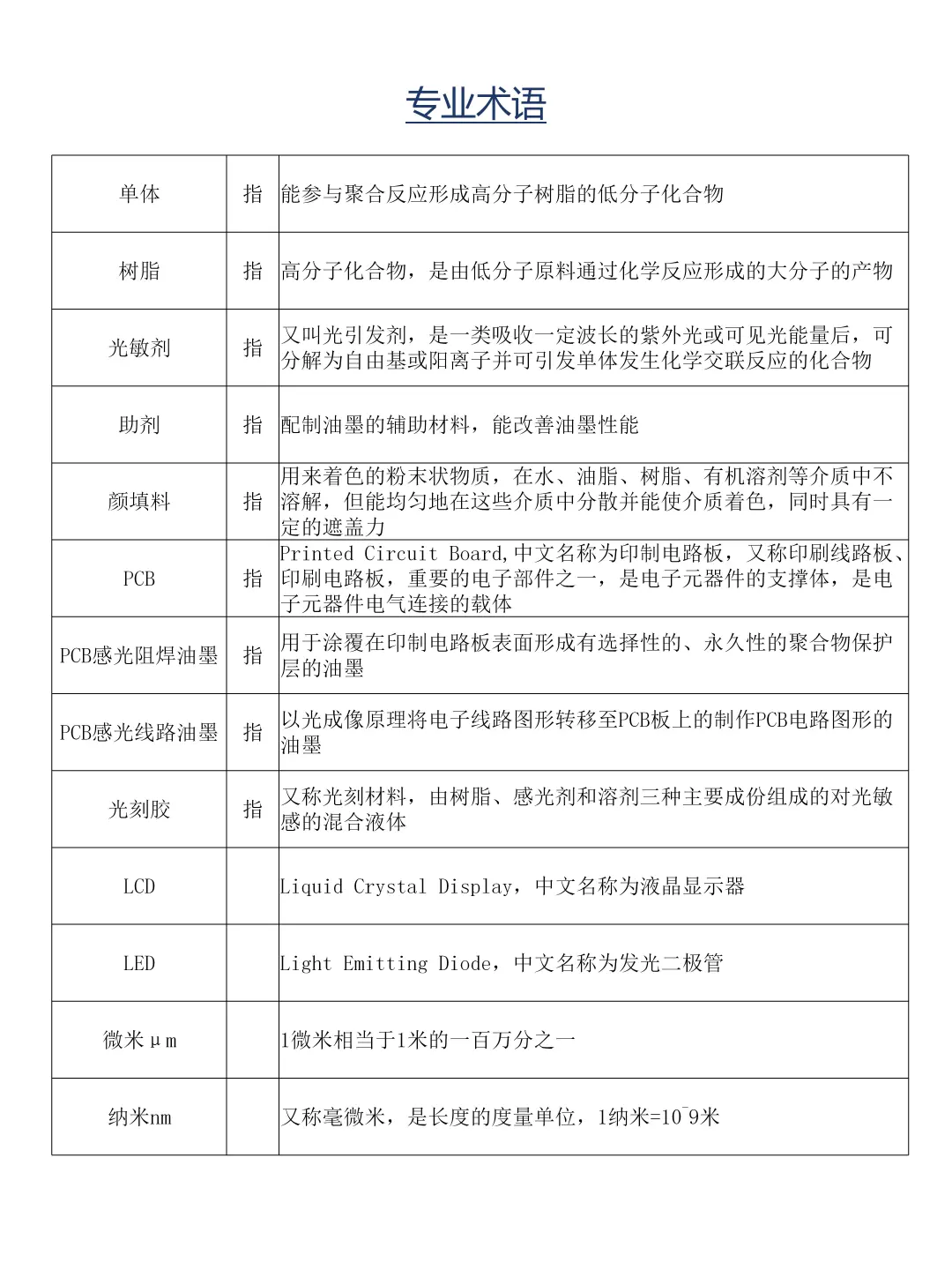 光刻胶行业简介
