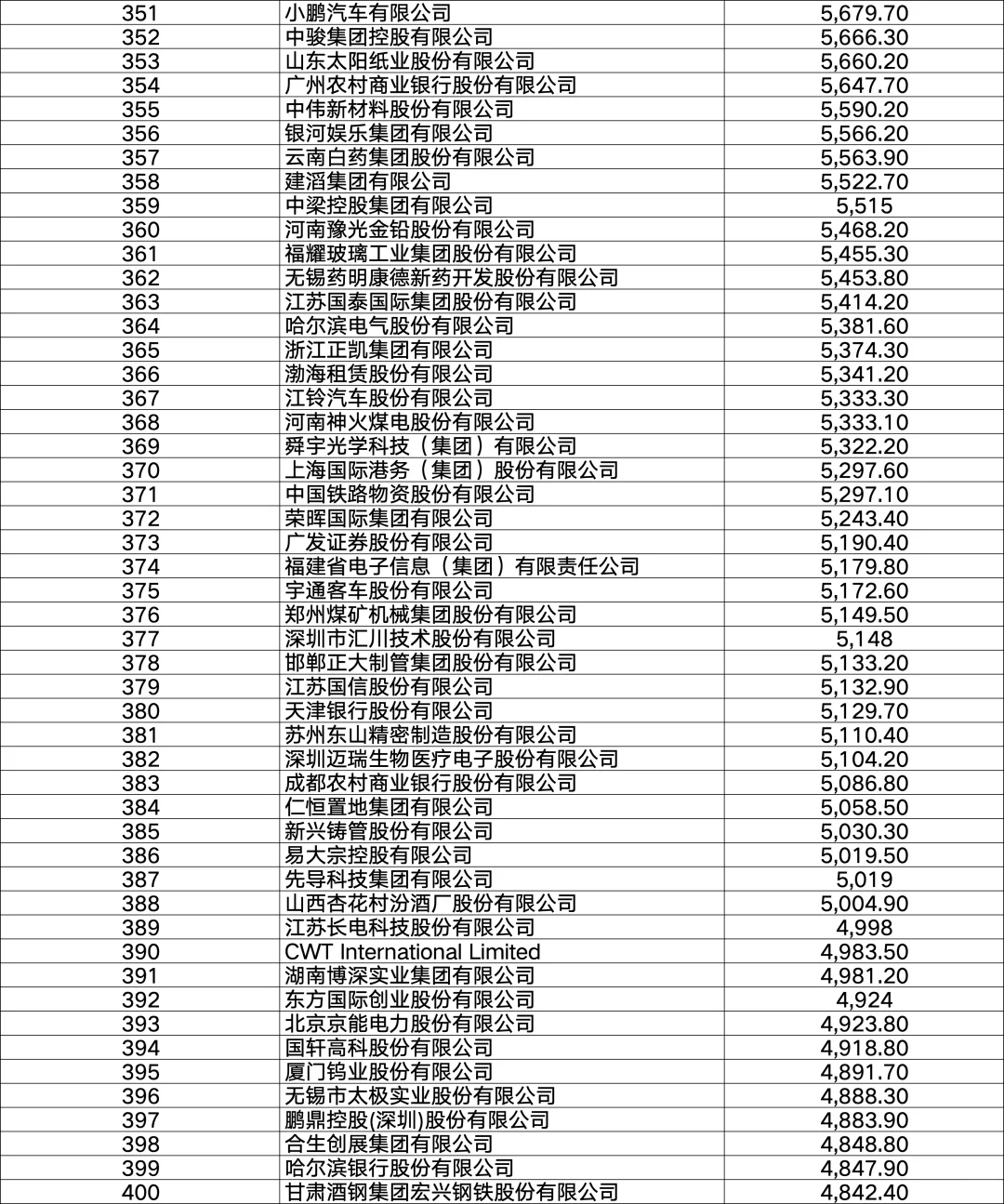 2025年财富500强排行榜