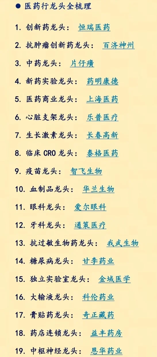 创新药的细分龙头。