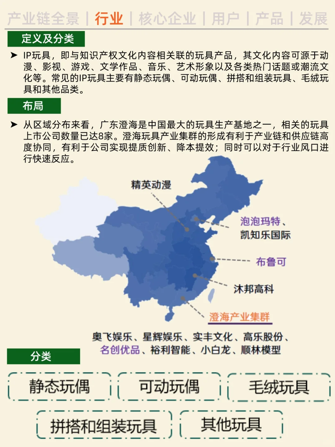 一天吃透一条产业链。NO.29 IP 玩具。