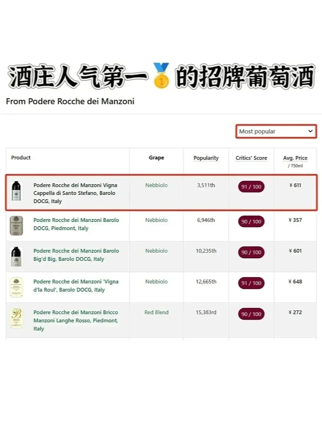 酒商倒闭才换来的好价，骨折珍藏巴罗洛！