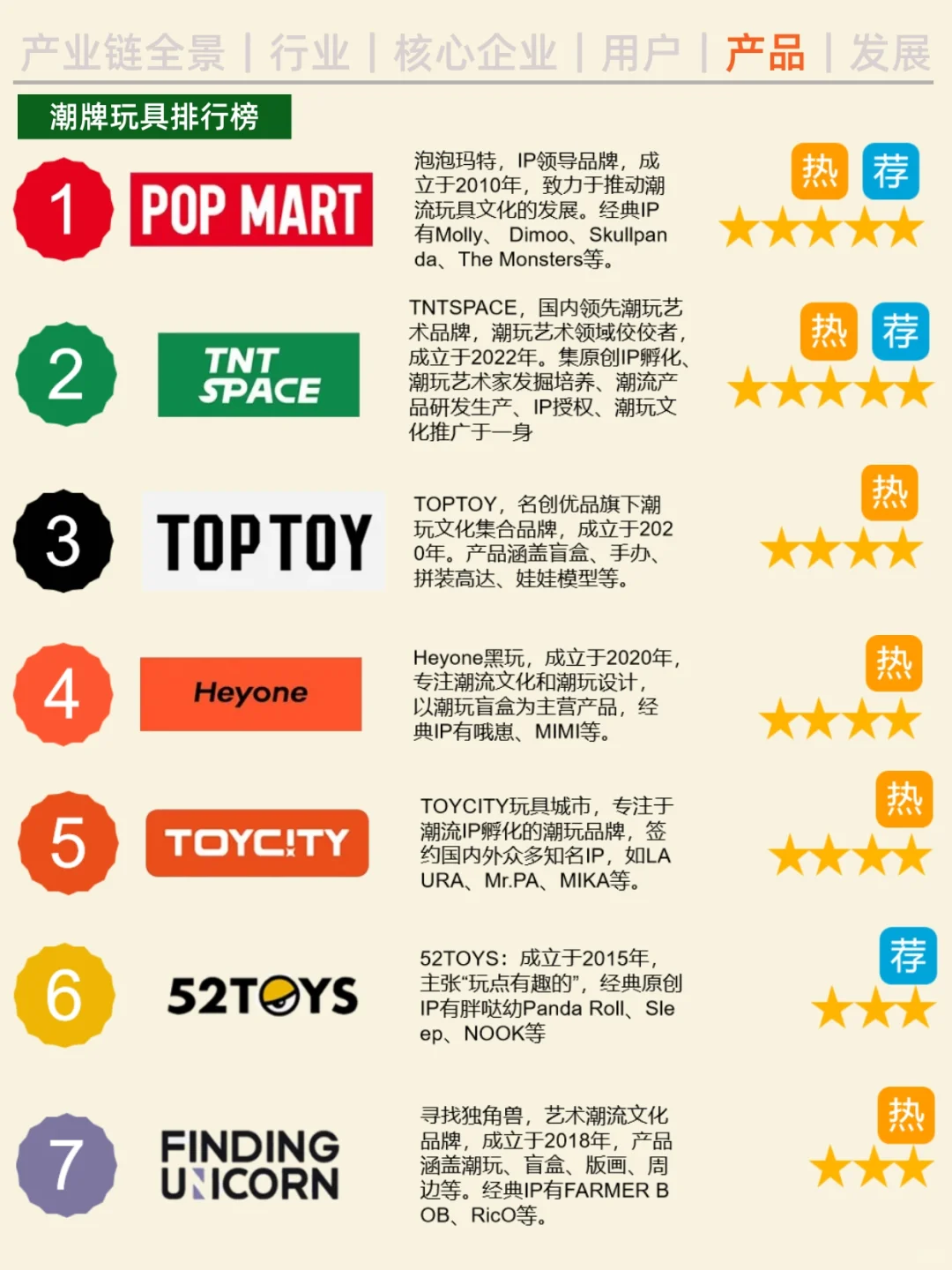 一天吃透一条产业链。NO.29 IP 玩具。