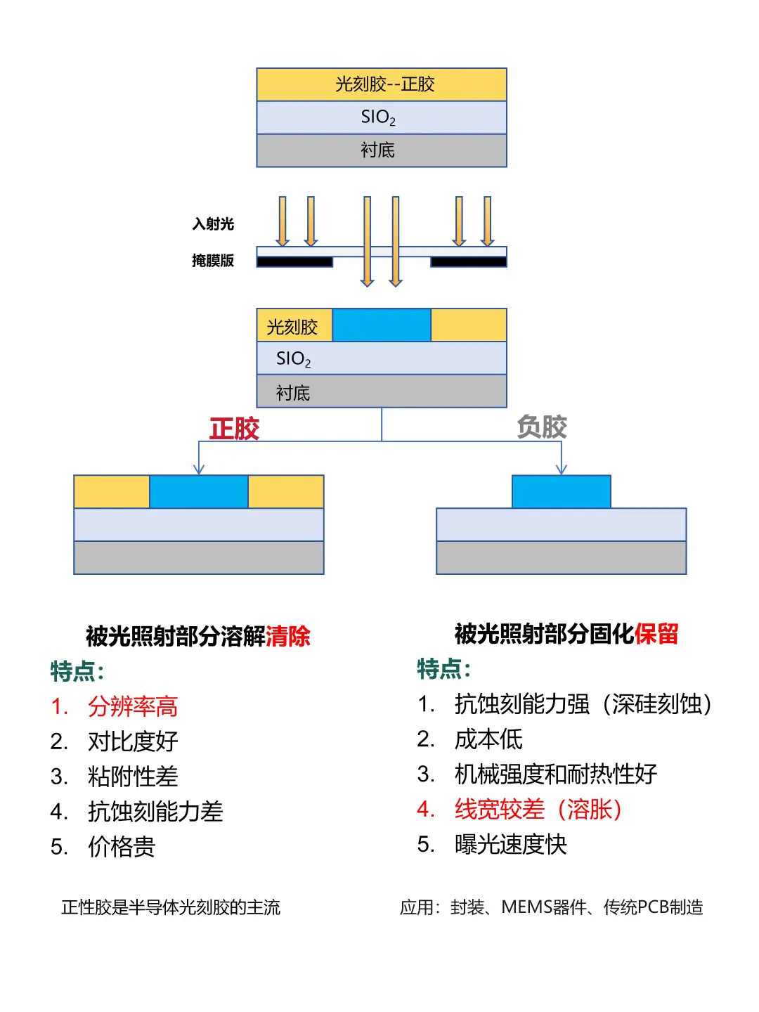 光刻胶行业简介