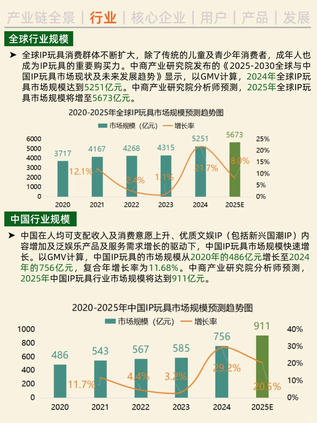 一天吃透一条产业链。NO.29 IP 玩具。