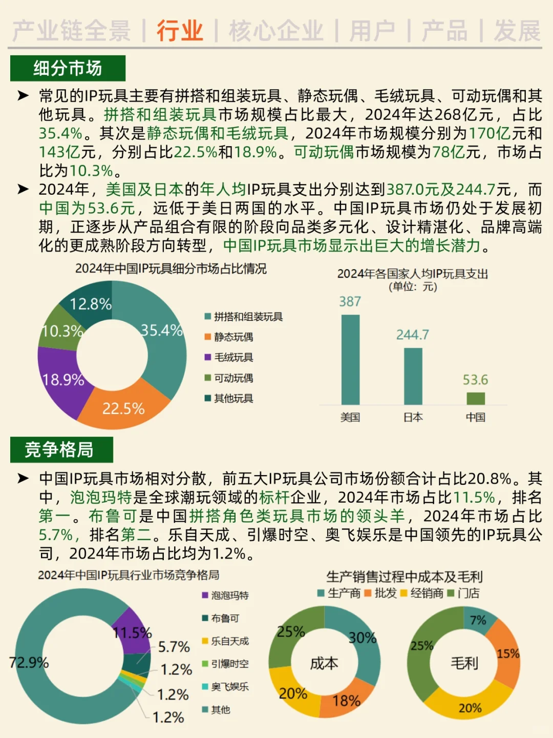一天吃透一条产业链。NO.29 IP 玩具。