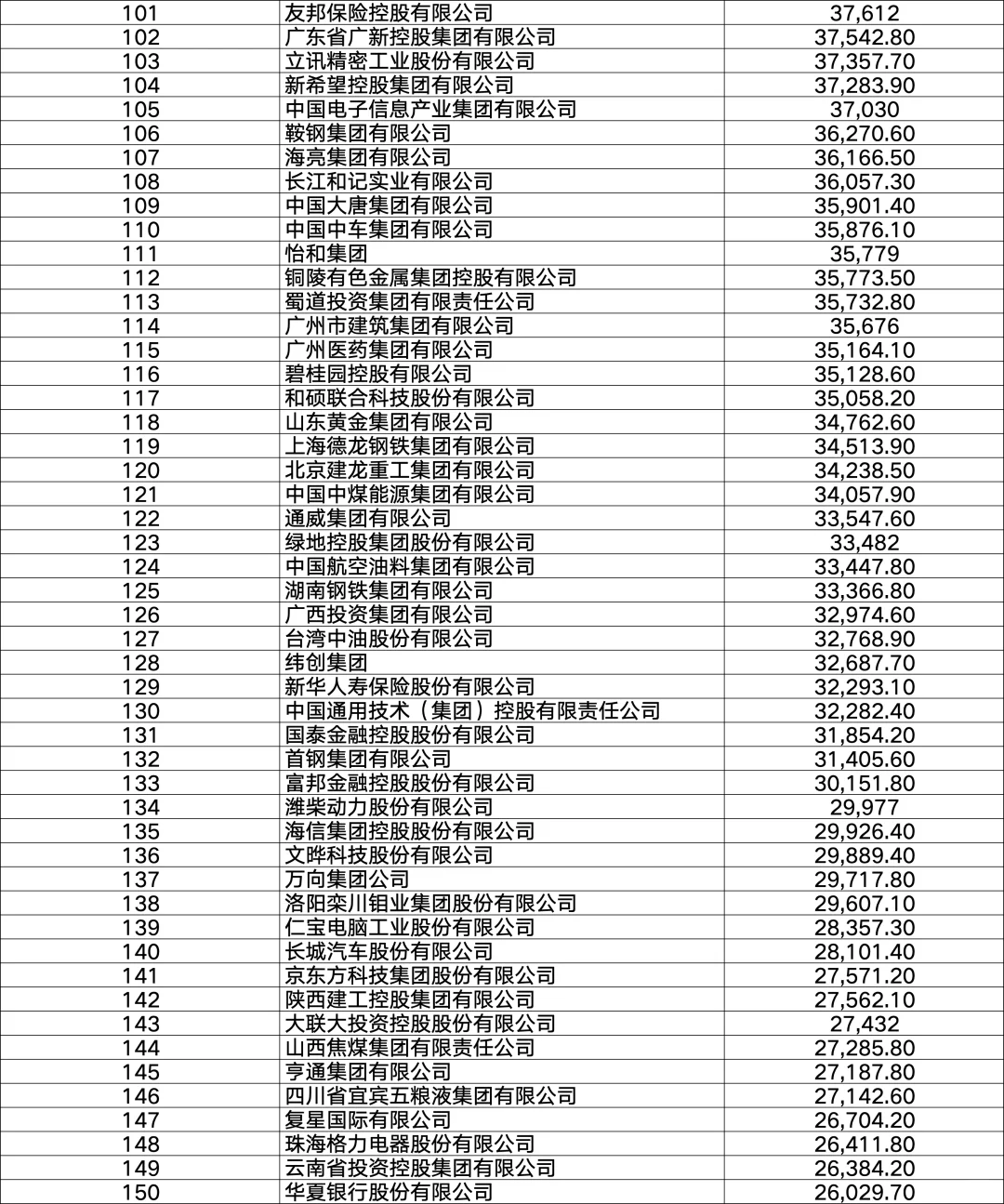 2025年财富500强排行榜