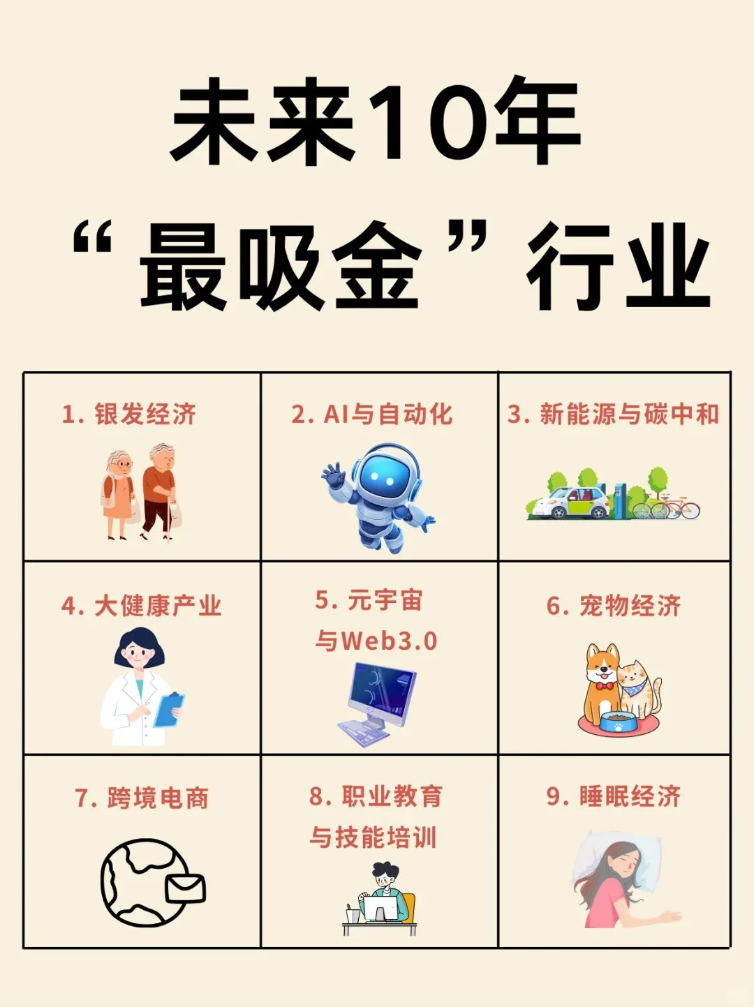 未来10年最吸金的行业