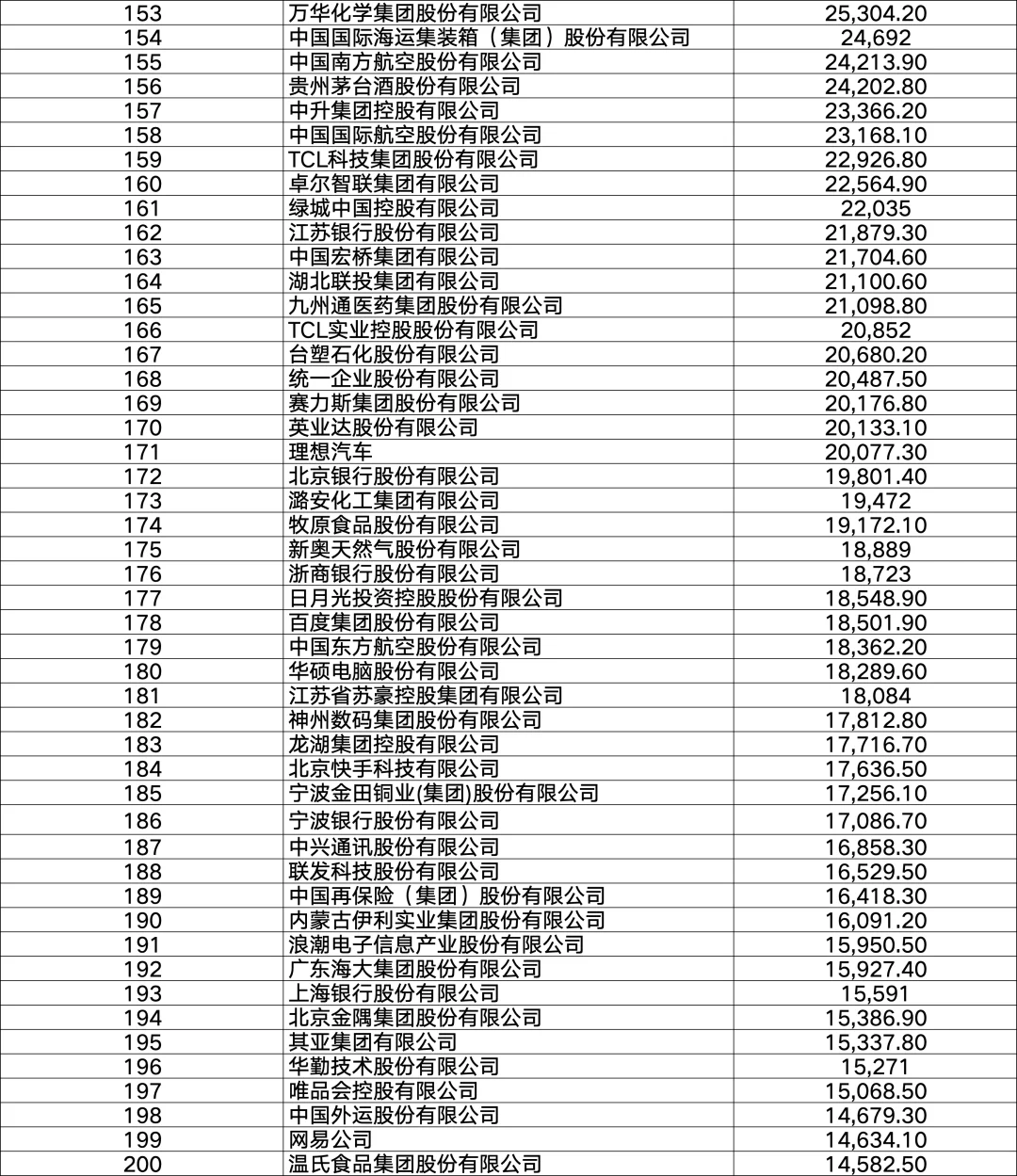 2025年财富500强排行榜