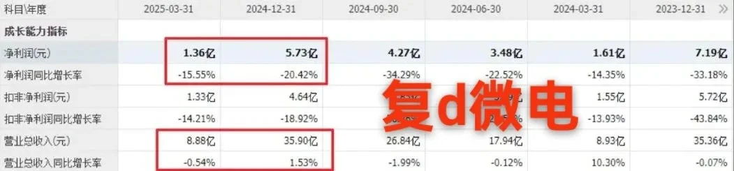 10大芯片?头，业绩不及预期，大家得注意