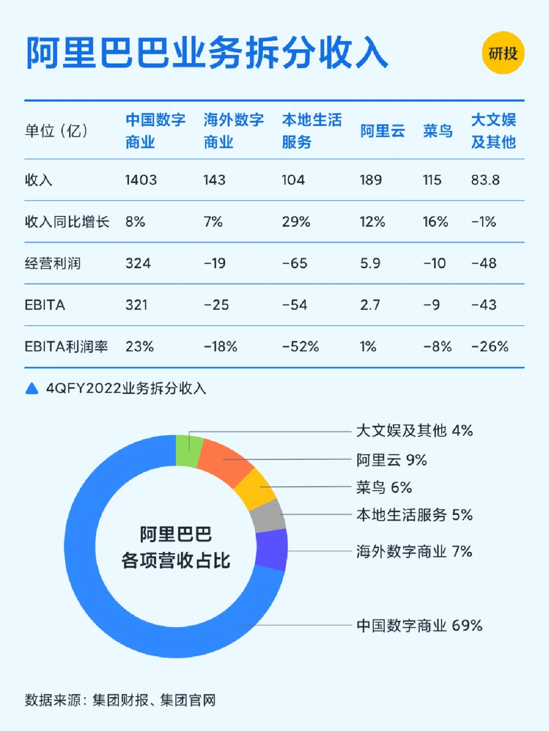 每天研究一家上市公司——阿里巴巴