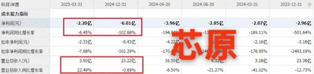 10大芯片?头，业绩不及预期，大家得注意