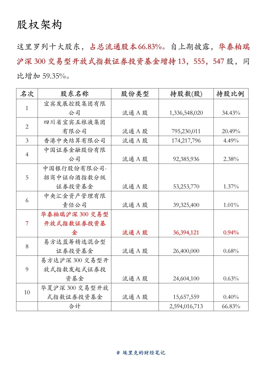 每天了解一家公司（五粮液 第二期）