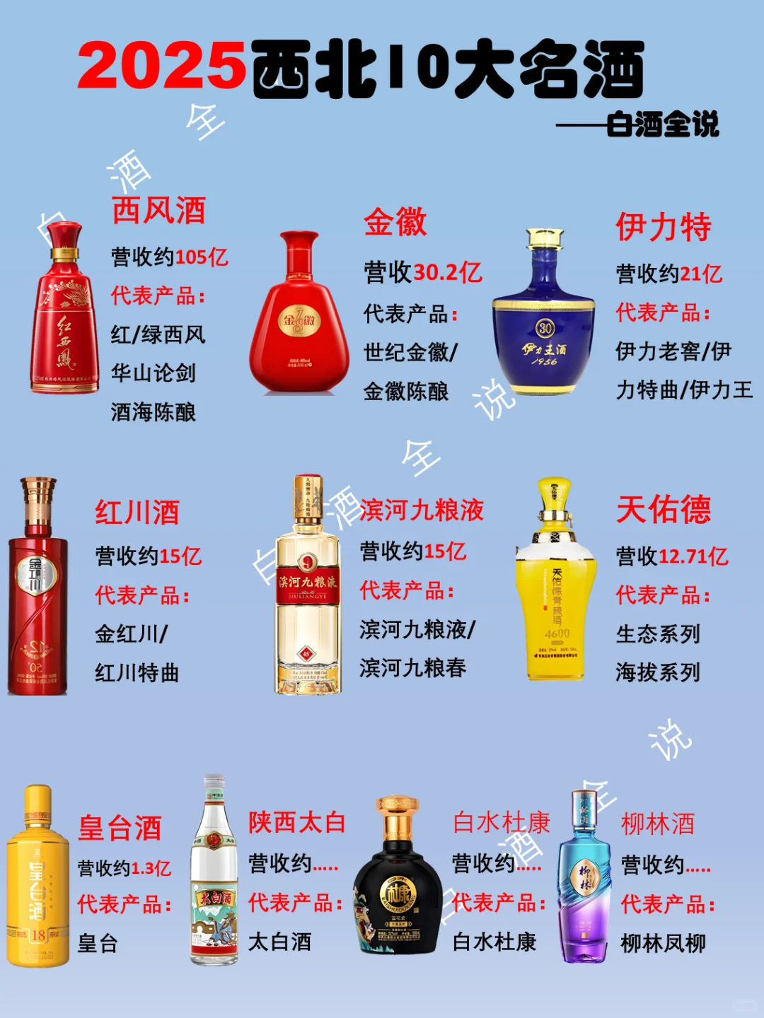 2025年西北地区10大名酒排行榜！