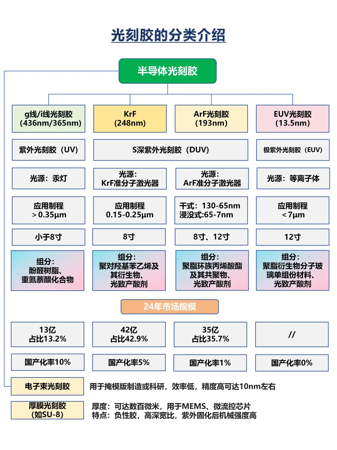 光刻胶行业简介