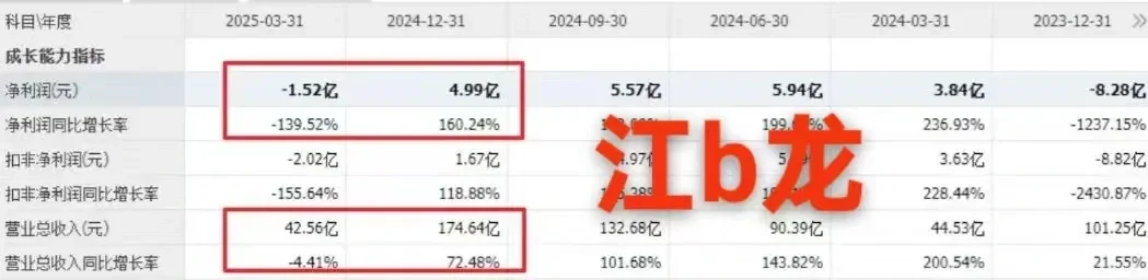 10大芯片?头，业绩不及预期，大家得注意