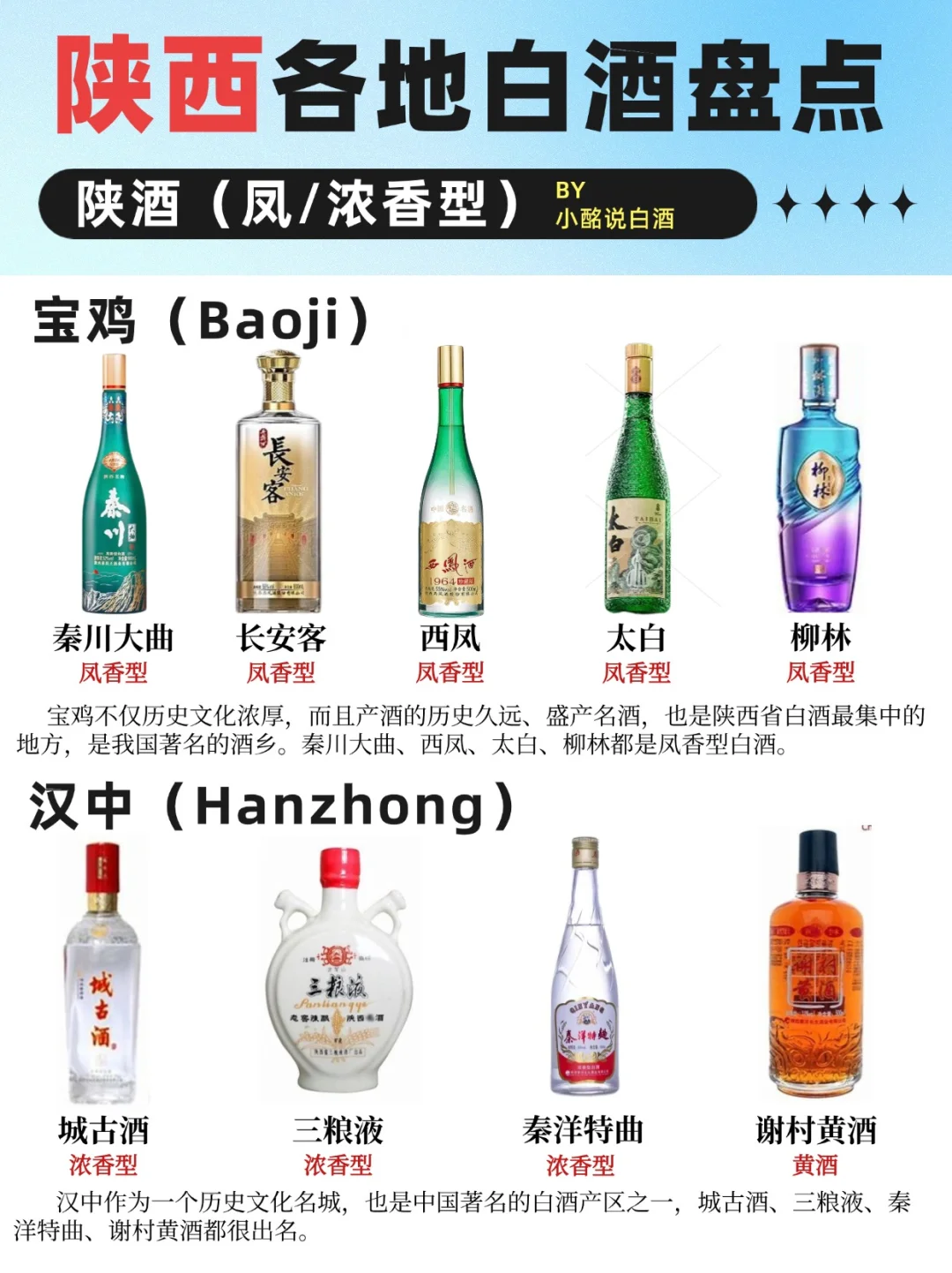老陕人的白酒地图‼️17种?合集