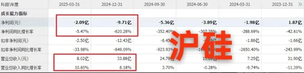 10大芯片?头，业绩不及预期，大家得注意