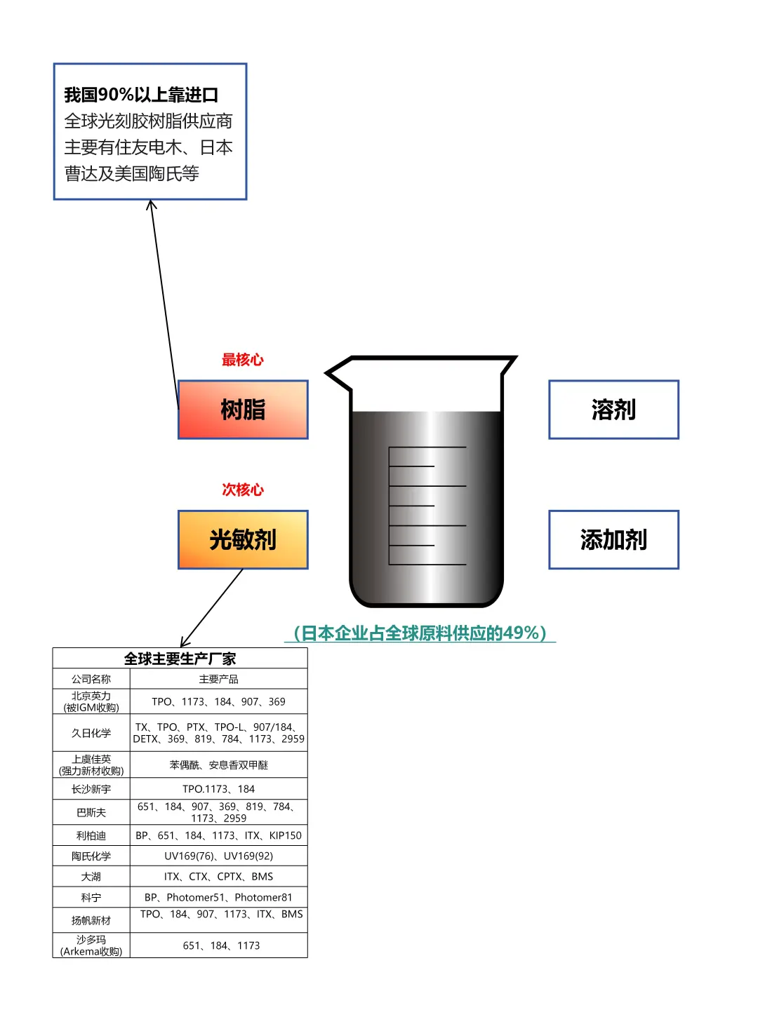 光刻胶行业简介