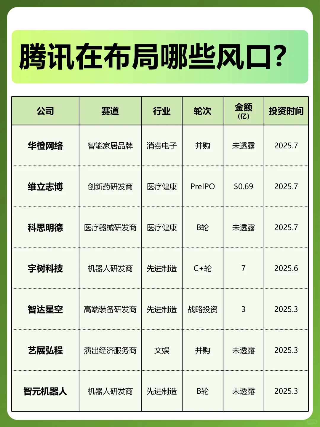 腾讯在布局的风口，普通人可以做什么？