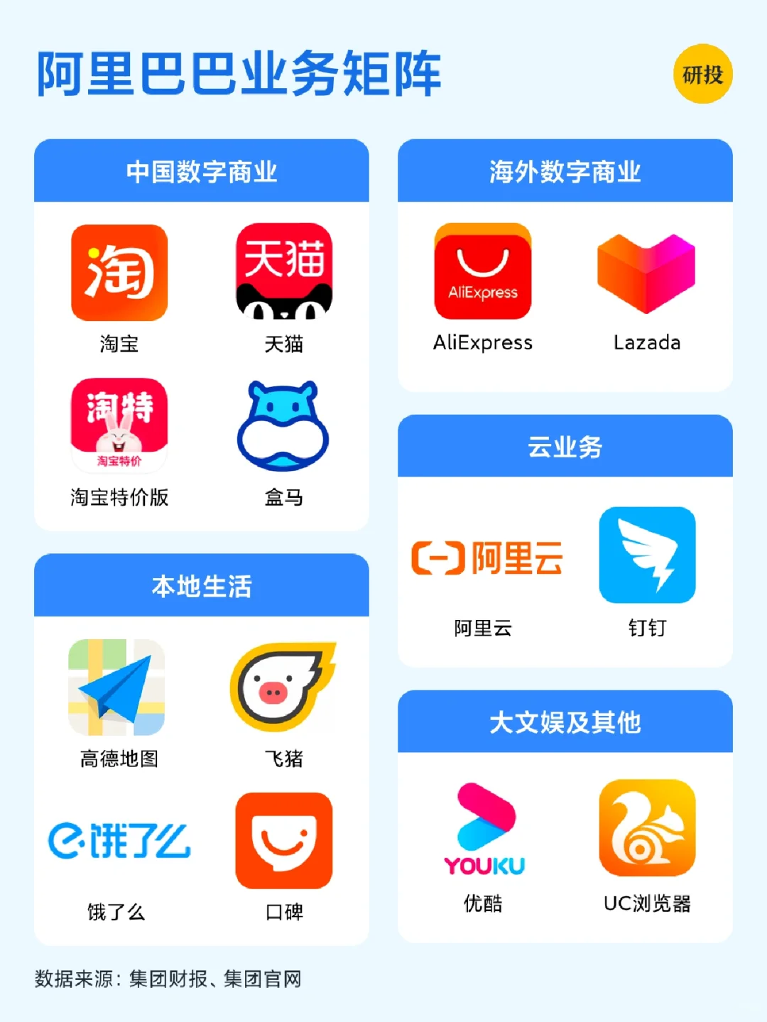 每天研究一家上市公司——阿里巴巴