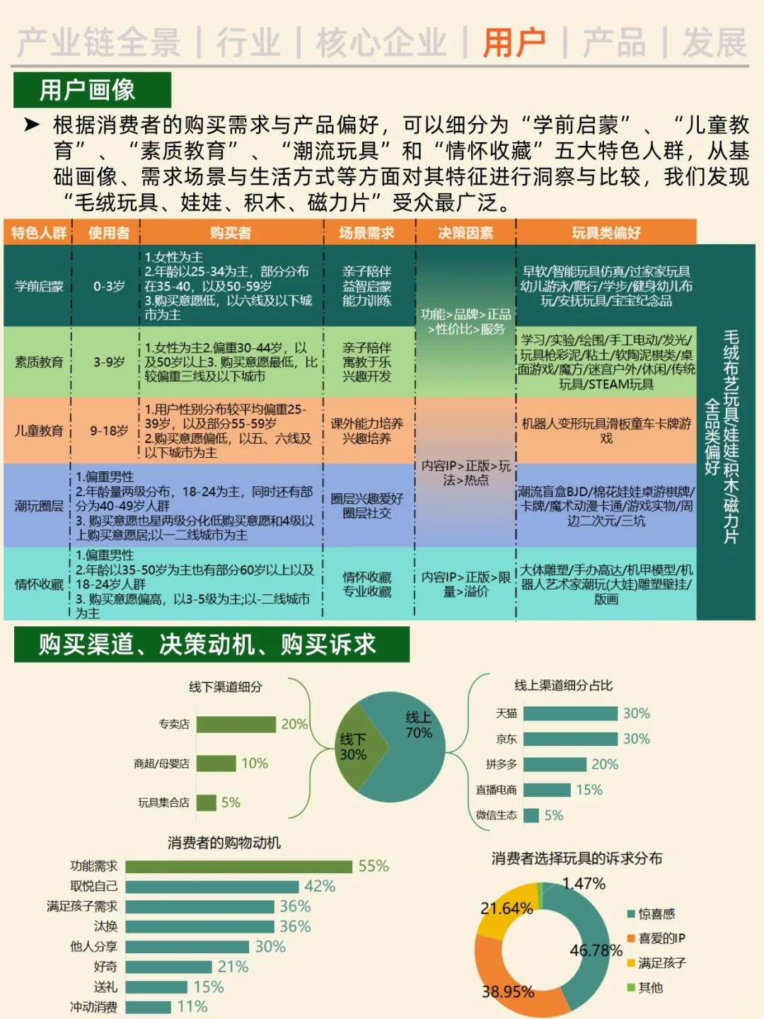 一天吃透一条产业链。NO.29 IP 玩具。