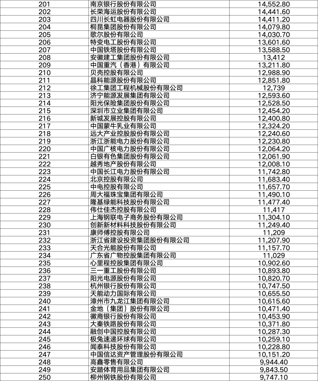 2025年财富500强排行榜