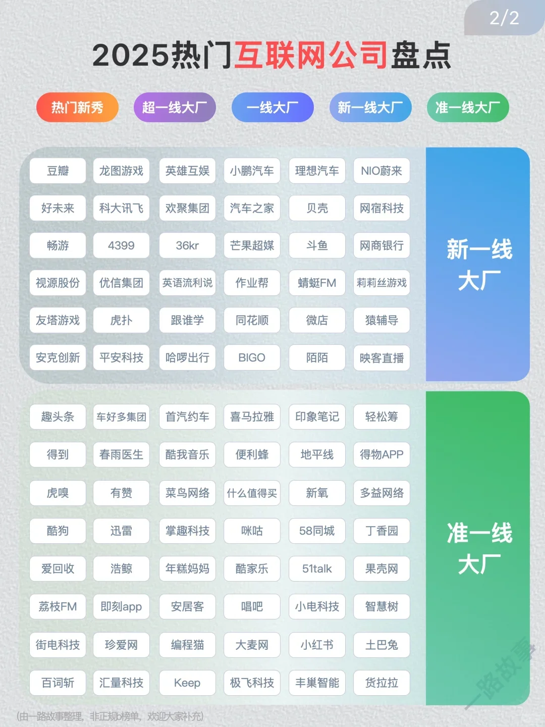 一起看看互联网圈热火朝天的公司