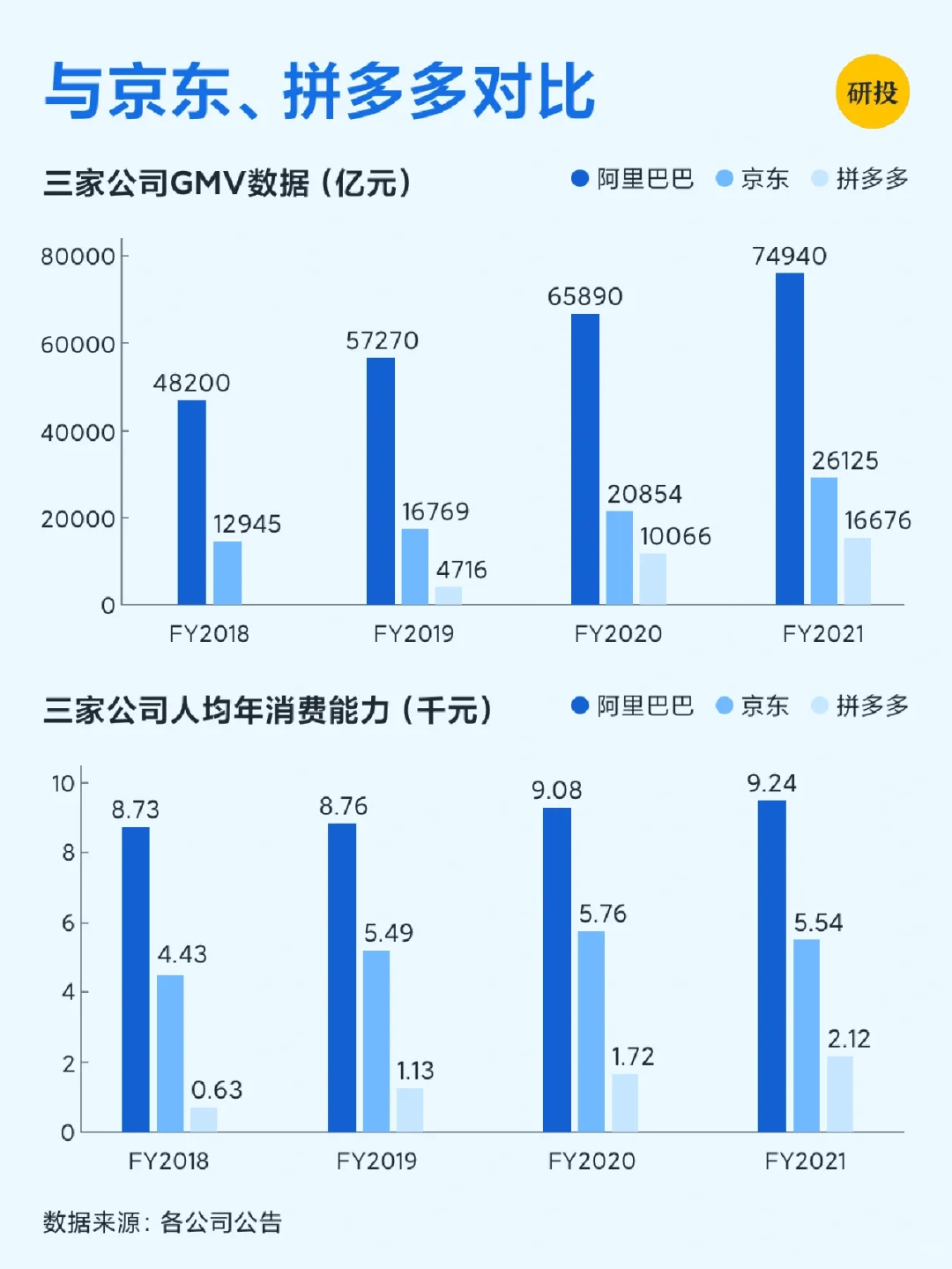 每天研究一家上市公司——阿里巴巴
