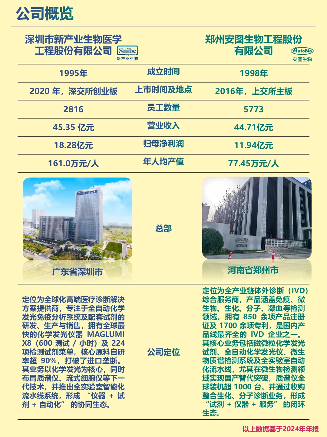 深度解读丨今天认识两家公司：新产业VS安图