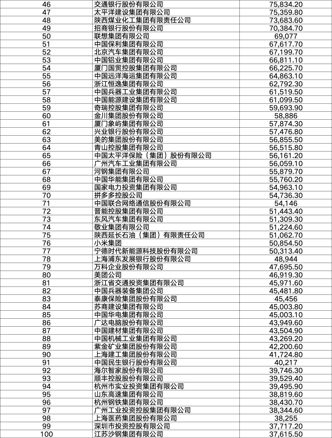 2025年财富500强排行榜